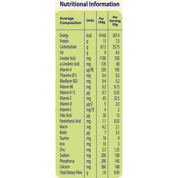Nestle CEREGROW Junior Cereal with Milk Wheat, Honey & Dates with Milk from 1-3 years 250g Bag In Box Pack - Nesh Kids Store