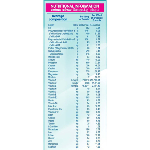 Nestle NAN 1 HMO Starter Infant Formula with Iron – Birth to 6 months, 350g Bag In Box Pack - Nesh Kids Store
