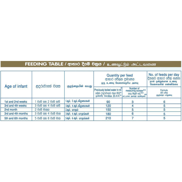 Nestle NAN 1 HMO Starter Infant Formula with Iron – Birth to 6 months, 350g Bag In Box Pack - Nesh Kids Store