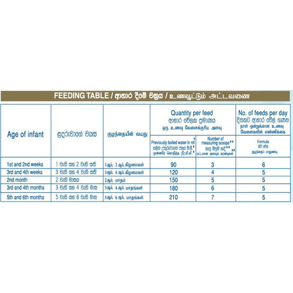 Nestle NAN 1 HMO Starter Infant Formula with Iron – Birth to 6 months, 400g Tin - Nesh Kids Store