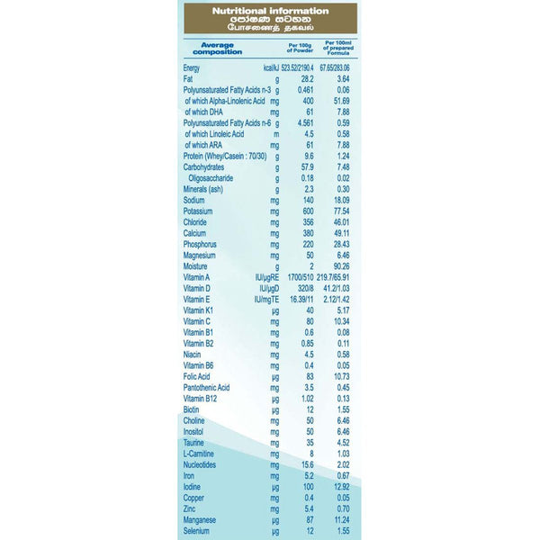 Nestle NAN 1 HMO Starter Infant Formula with Iron – Birth to 6 months, 400g Tin - Nesh Kids Store