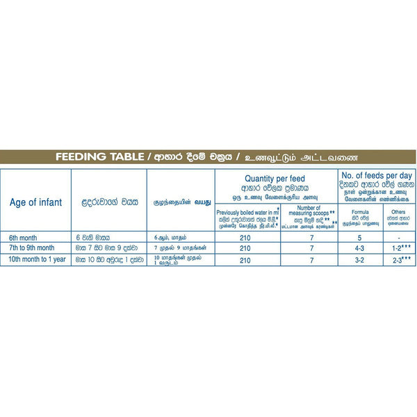 Nestle NAN 2 HMO Follow Up Formula with Iron -6-12 Months, 350g Bag In Box Pack - Nesh Kids Store