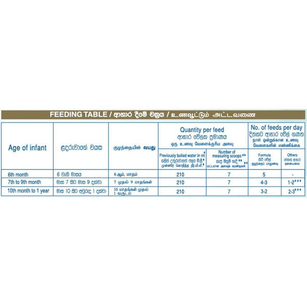 Nestle NAN 2 HMO Follow Up Formula with Iron -6-12 Months, 400g Tin - Nesh Kids Store