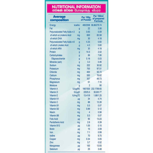 Nestle NANGROW 3 HMO Milk Formula for 1 to 3 years Children, 350g Bag In Box Pack - Nesh Kids Store