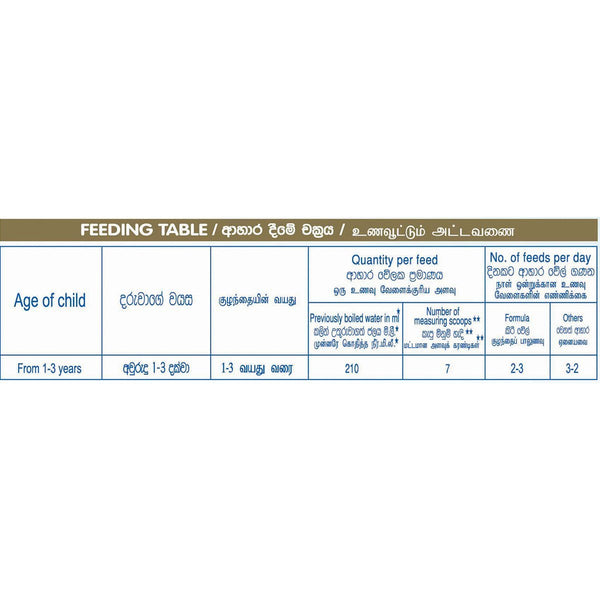 Nestle NANGROW 3 HMO Milk Formula for 1 to 3 years Children, 350g Bag In Box Pack - Nesh Kids Store