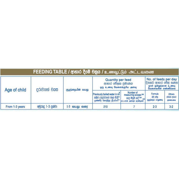 Nestle NANGROW 3 HMO Milk Formula for 1 to 3 years Children, 400g Tin - Nesh Kids Store