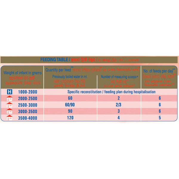 Nestle PreNAN Specific formula for feeding of Preterm and Low Birth Weight Infants, 400g Tin - Nesh Kids Store