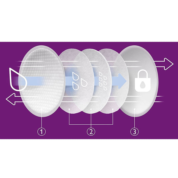 Philips Avent Disposable Breast Pads (60 Nos) - Nesh Kids Store