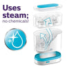 Philips Avent 3-in-1 Electric Steam Sterilizer for Baby Bottles, Pacifiers, Cups and More - Nesh Kids Store